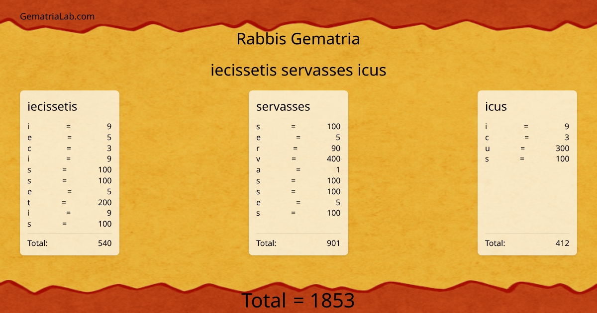 iecissetis servasses icus in rabbis Gematria